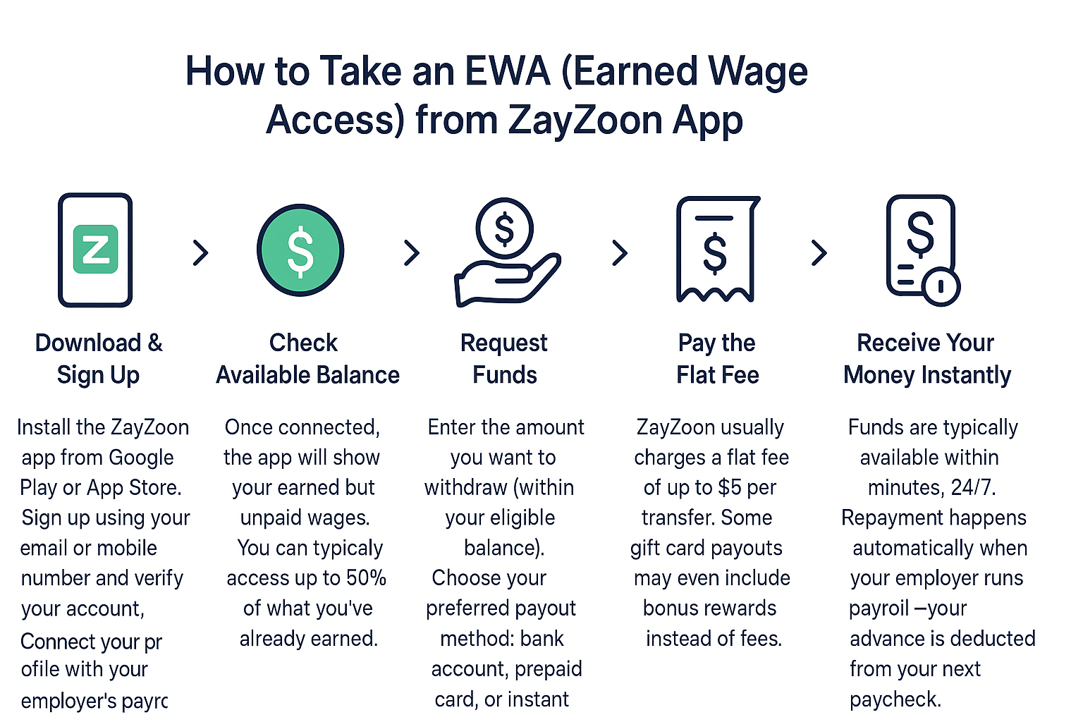ZayZoon App Review 2025